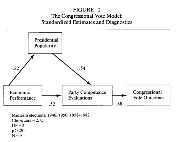 voting model